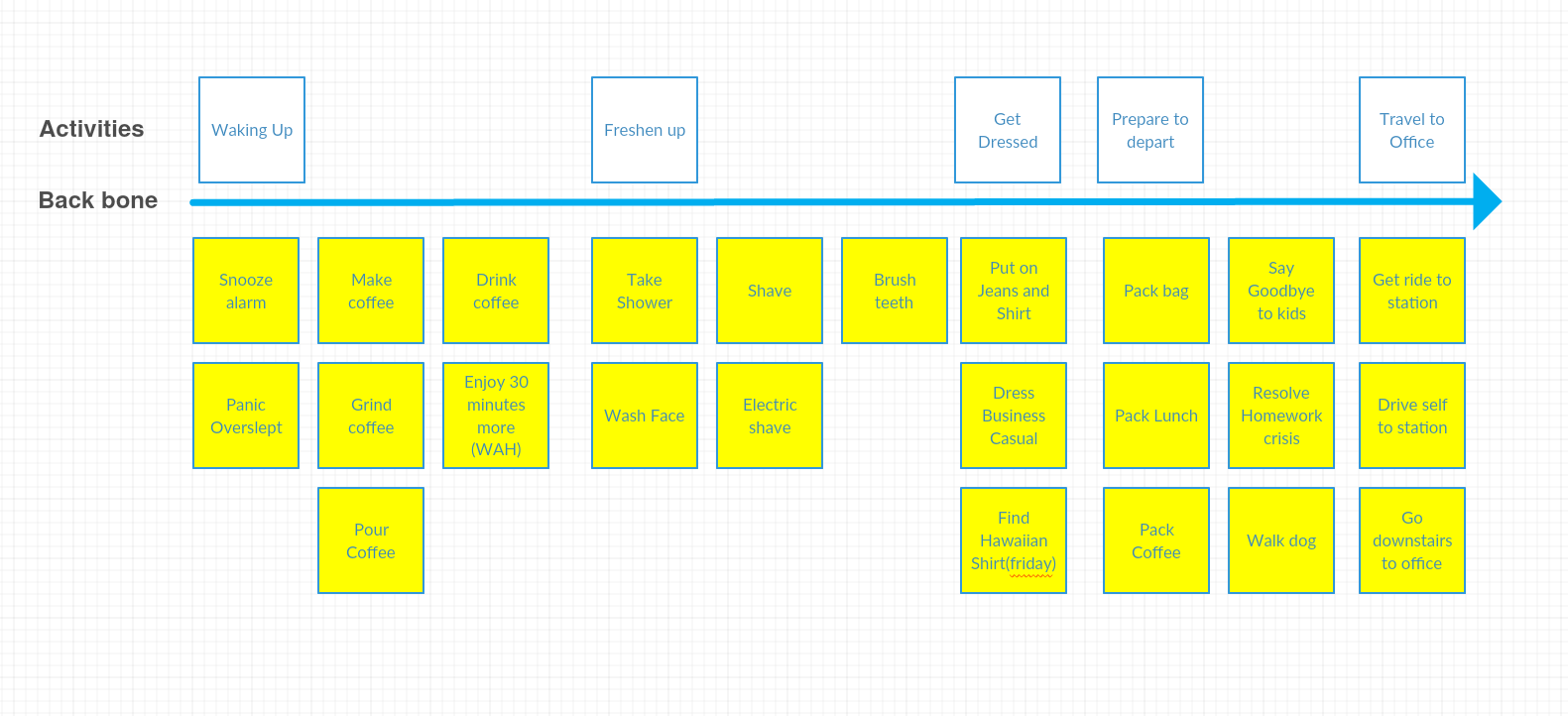 gotowork storymap1