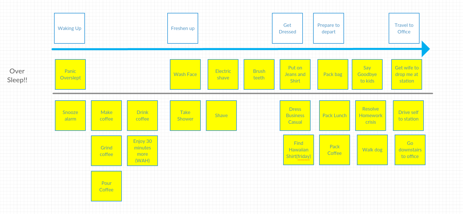 oversleep story map